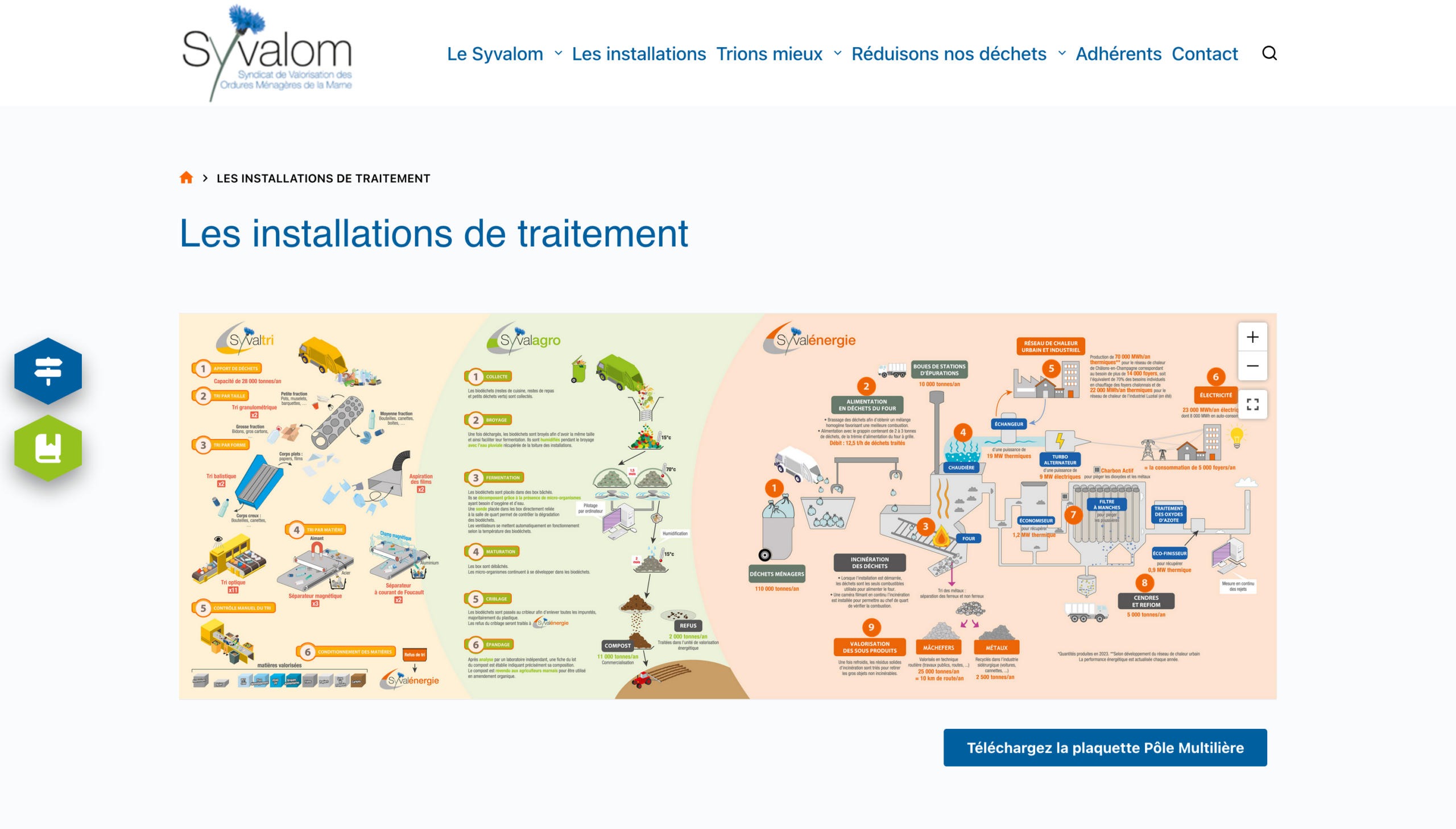 06-Les installations de traitement visite interactive– Syvalom